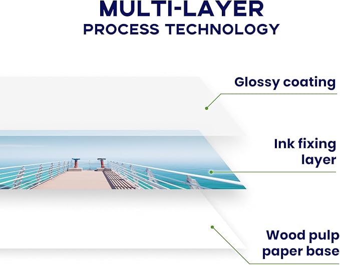 100 Sheets Glossy Photo Paper 8x10, Goefun 200GSM/54LB Inkjet Printer Paper for Dye Ink