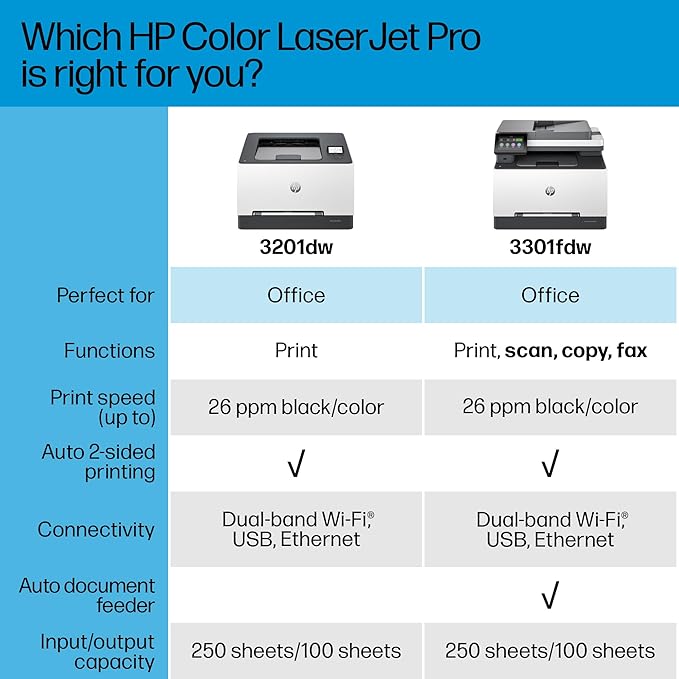 HP Color Laserjet Pro 3201dw Wireless Color Laser Printer, Office Printer, Duplex, Best-for-Office (499Q9F)