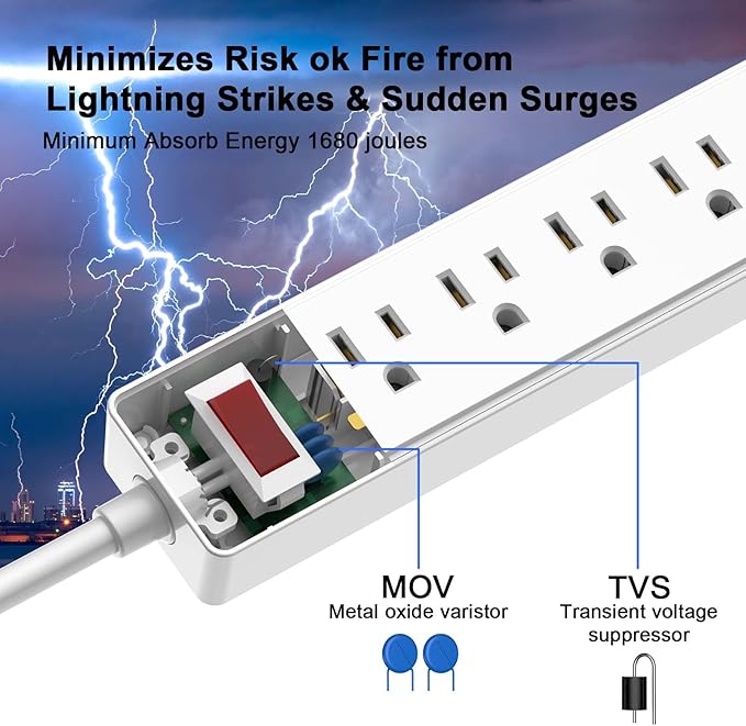 10 Ft Power Strip Surge Protector - Yintar Extension Cord with 6 AC Outlets and 3 USB Ports for Home, Office, Dorm Essentials, 1680 Joules, ETL Listed, White